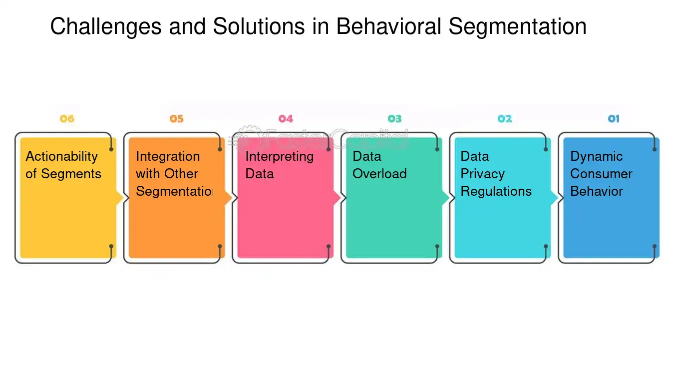 Challenges and Solutions in Behavioral Segmentation - Audience targeting: Behavioral Segmentation: Unlocking the Power of Behavioral Segmentation for Precision Audience Targeting